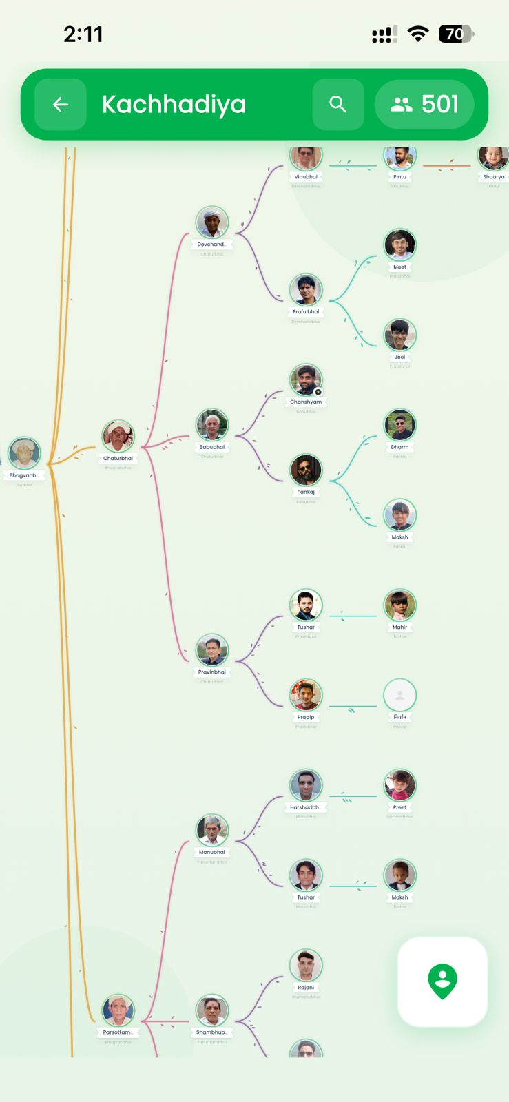 Family Tree